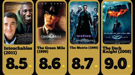 best movies of all time imdb list